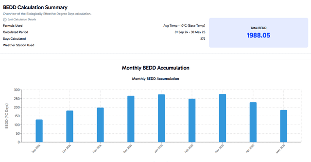 Datavit Metrics Analytics